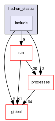 geant4.10.03.p01/source/physics_lists/constructors/hadron_elastic/include