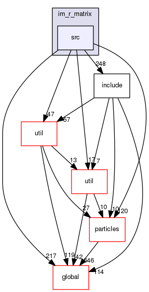 geant4.10.03.p01/source/processes/hadronic/models/im_r_matrix/src