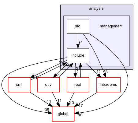 geant4.10.03.p01/source/analysis/management