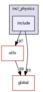 geant4.10.03.p01/source/processes/hadronic/models/inclxx/incl_physics/include