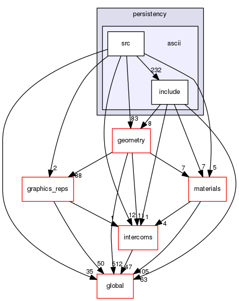 geant4.10.03.p01/source/persistency/ascii