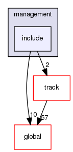 geant4.10.03.p01/source/processes/biasing/management/include