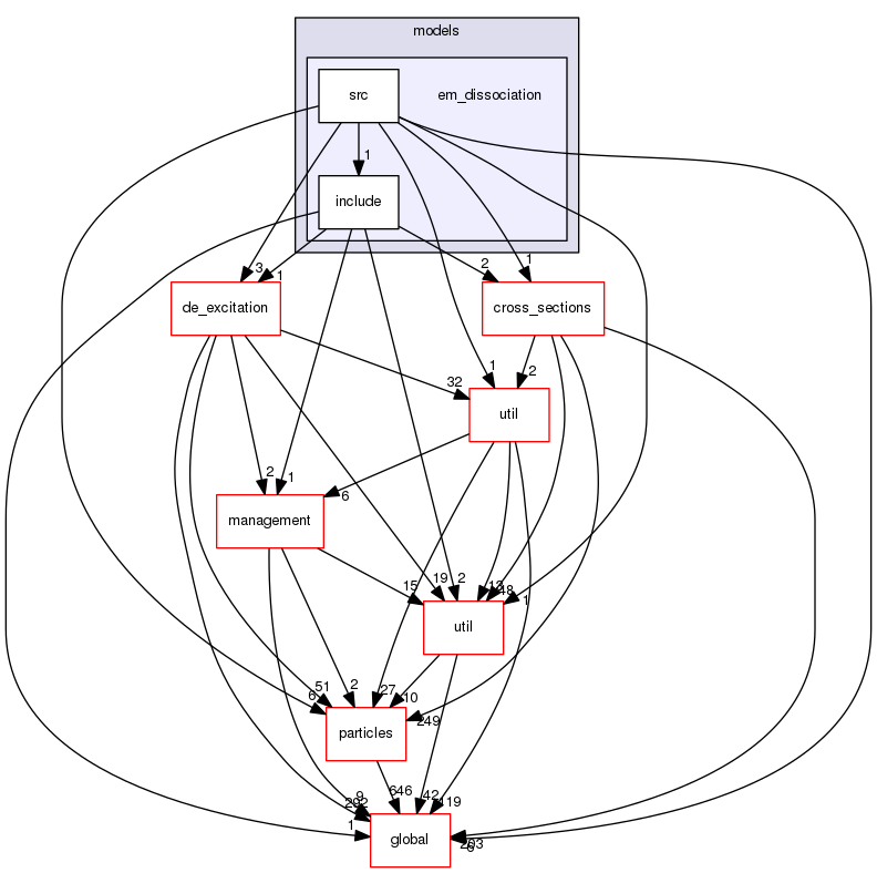 geant4.10.03.p01/source/processes/hadronic/models/em_dissociation