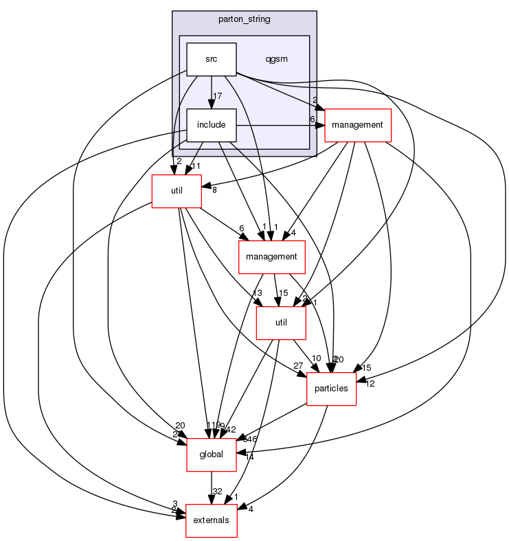 geant4.10.03.p01/source/processes/hadronic/models/parton_string/qgsm