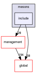 geant4.10.03.p01/source/particles/hadrons/mesons/include