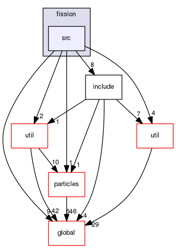 geant4.10.03.p01/source/processes/hadronic/models/de_excitation/fission/src