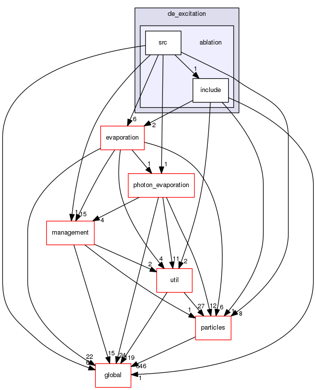 geant4.10.03.p01/source/processes/hadronic/models/de_excitation/ablation