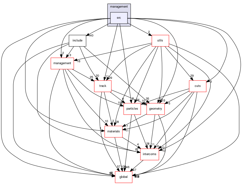 geant4.10.03.p01/source/processes/electromagnetic/dna/management/src