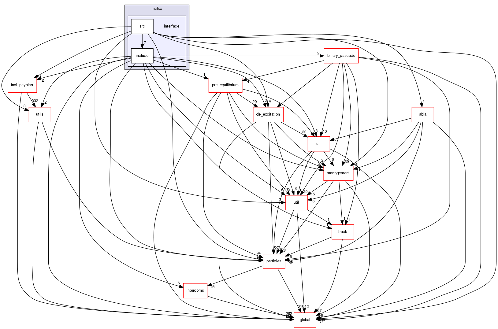 geant4.10.03.p01/source/processes/hadronic/models/inclxx/interface