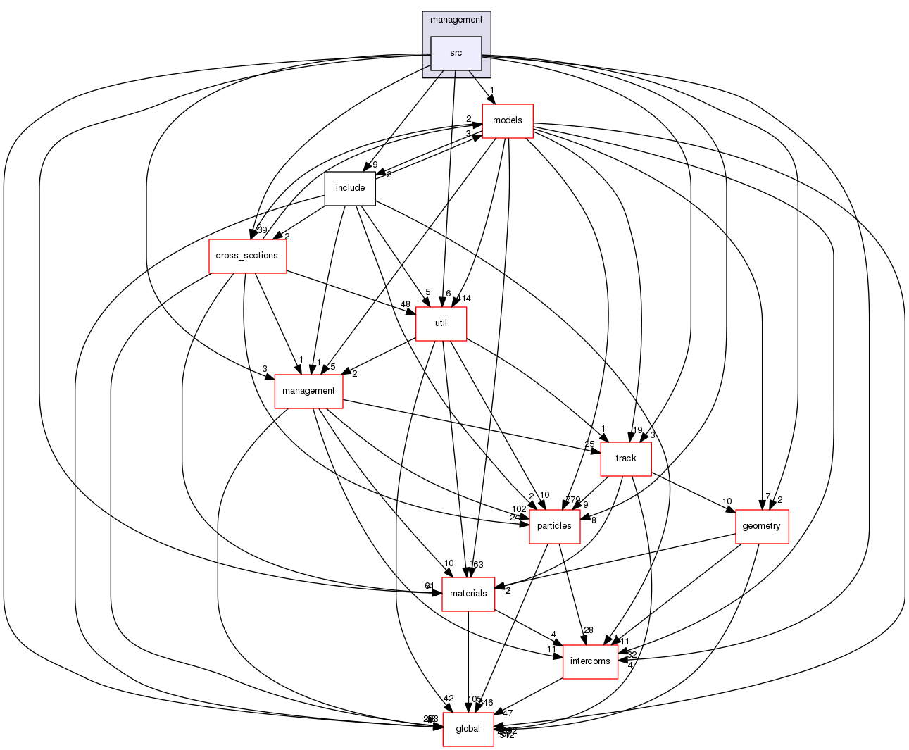 geant4.10.03.p01/source/processes/hadronic/management/src