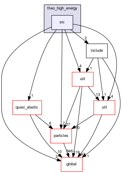 geant4.10.03.p01/source/processes/hadronic/models/theo_high_energy/src