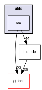 geant4.10.03.p01/source/processes/hadronic/models/inclxx/utils/src