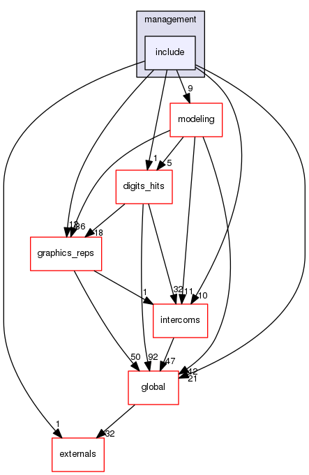 geant4.10.03.p01/source/visualization/management/include