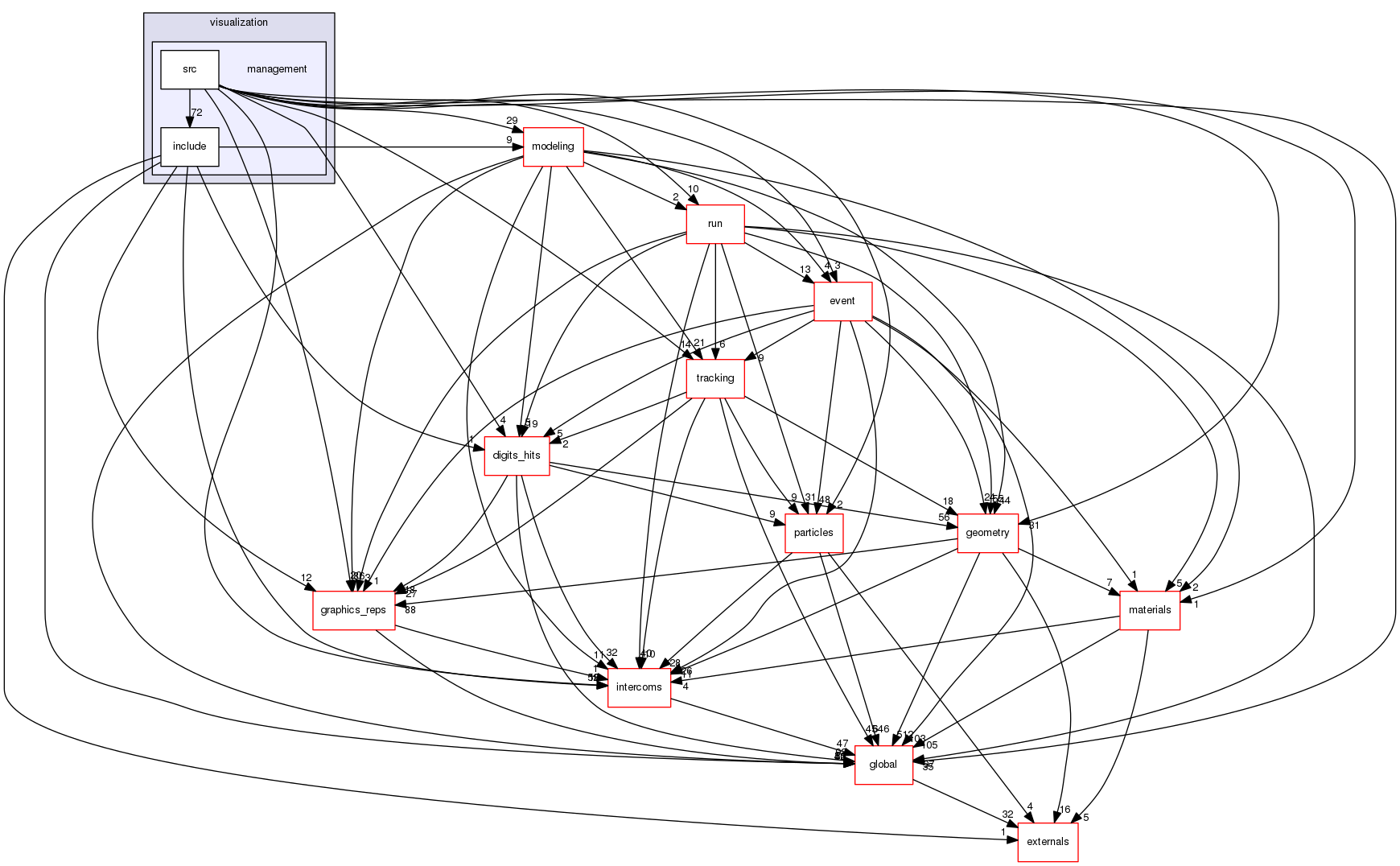 geant4.10.03.p01/source/visualization/management