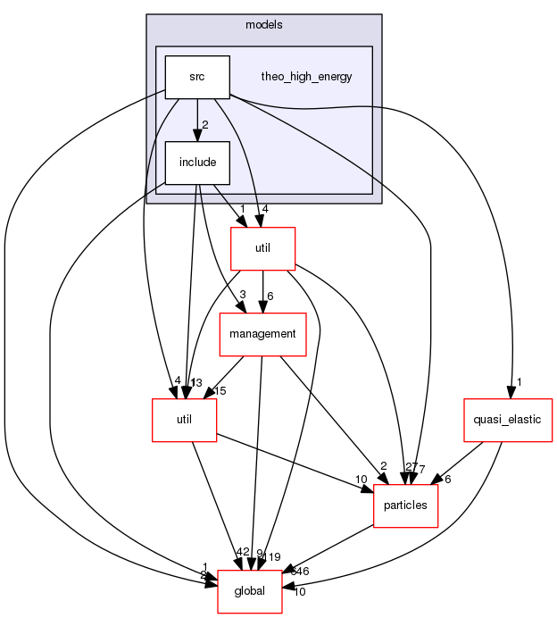 geant4.10.03.p01/source/processes/hadronic/models/theo_high_energy