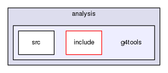 geant4.10.03.p01/source/analysis/g4tools