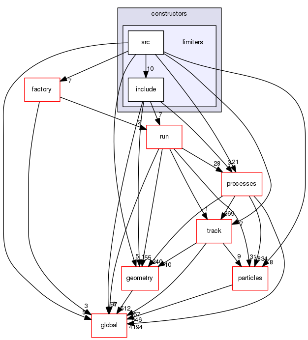 geant4.10.03.p01/source/physics_lists/constructors/limiters