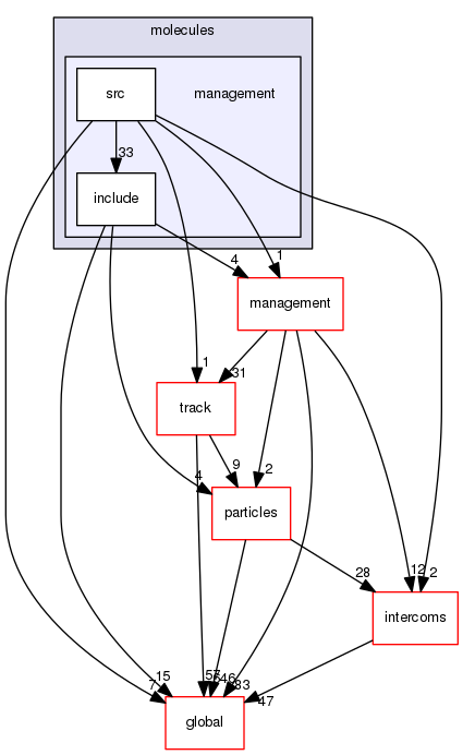 geant4.10.03.p01/source/processes/electromagnetic/dna/molecules/management