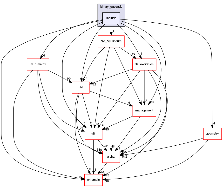 geant4.10.03.p01/source/processes/hadronic/models/binary_cascade/include