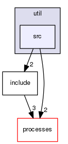 geant4.10.03.p01/source/physics_lists/util/src