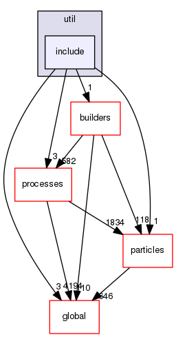 geant4.10.03.p01/source/physics_lists/util/include