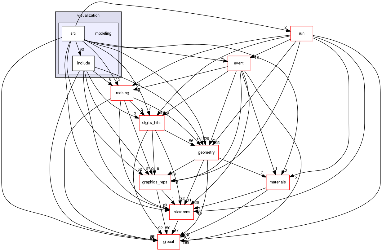 geant4.10.03.p01/source/visualization/modeling