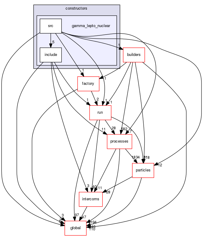 geant4.10.03.p01/source/physics_lists/constructors/gamma_lepto_nuclear