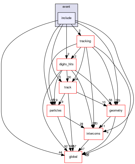 geant4.10.03.p01/source/event/include