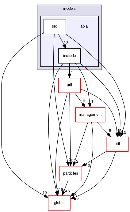 geant4.10.03.p01/source/processes/hadronic/models/abla