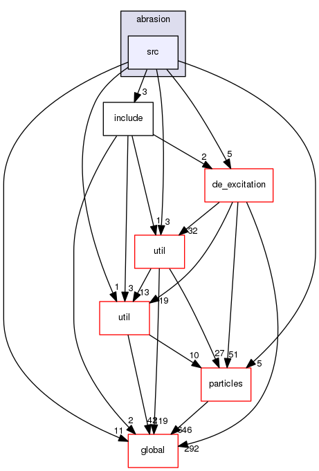 geant4.10.03.p01/source/processes/hadronic/models/abrasion/src