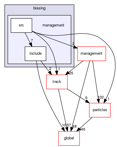 geant4.10.03.p01/source/processes/biasing/management