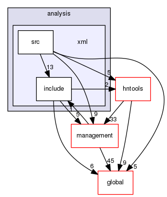 geant4.10.03.p01/source/analysis/xml