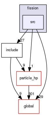 geant4.10.03.p01/source/processes/hadronic/models/fission/src