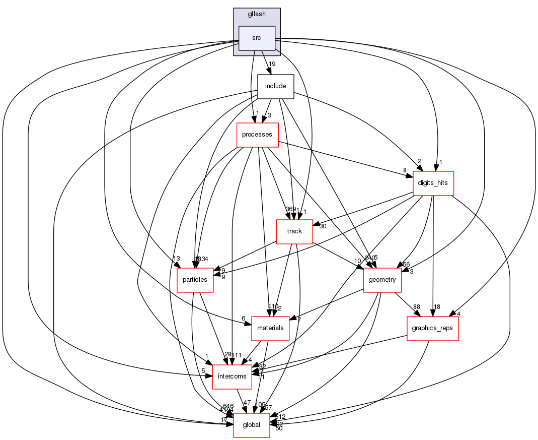 geant4.10.03.p01/source/parameterisations/gflash/src