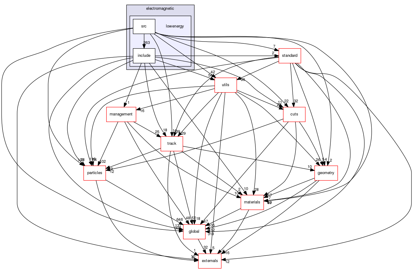 geant4.10.03.p01/source/processes/electromagnetic/lowenergy