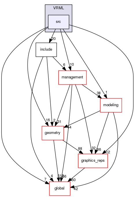 geant4.10.03.p01/source/visualization/VRML/src