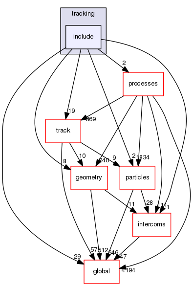 geant4.10.03.p01/source/tracking/include