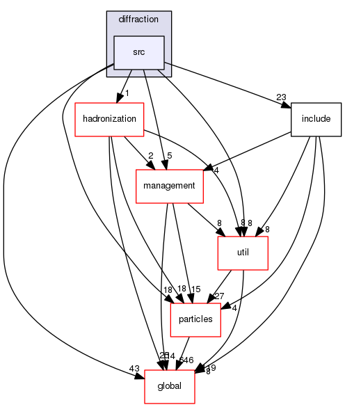 geant4.10.03.p01/source/processes/hadronic/models/parton_string/diffraction/src