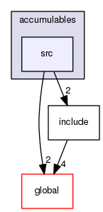 geant4.10.03.p01/source/analysis/accumulables/src