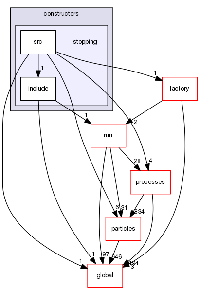 geant4.10.03.p01/source/physics_lists/constructors/stopping