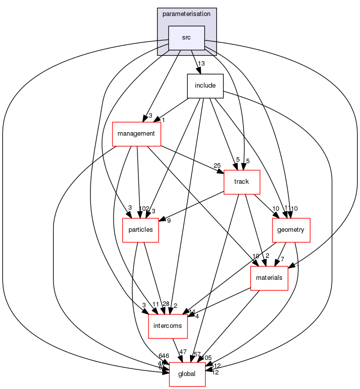 geant4.10.03.p01/source/processes/parameterisation/src