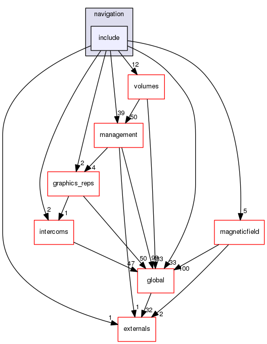 geant4.10.03.p01/source/geometry/navigation/include