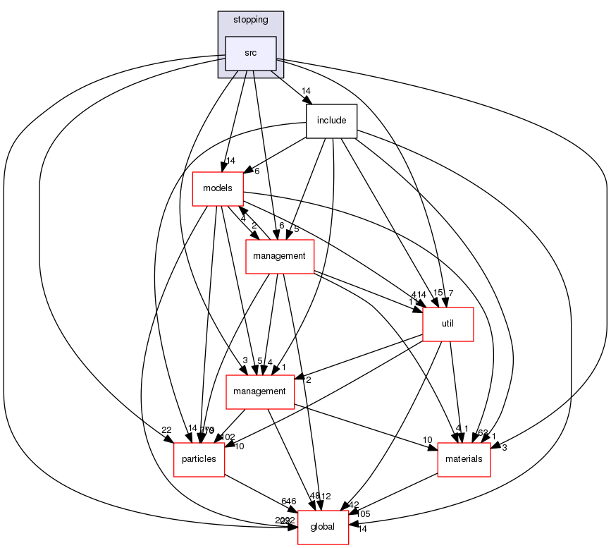 geant4.10.03.p01/source/processes/hadronic/stopping/src