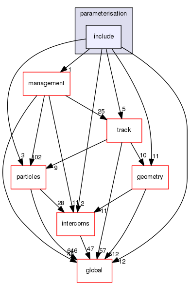 geant4.10.03.p01/source/processes/parameterisation/include