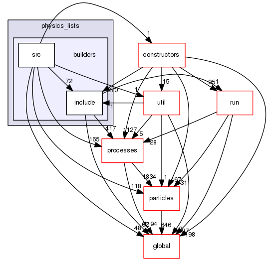 geant4.10.03.p01/source/physics_lists/builders