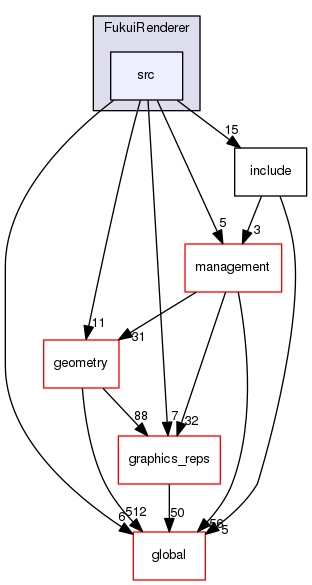 geant4.10.03.p01/source/visualization/FukuiRenderer/src