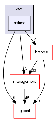 geant4.10.03.p01/source/analysis/csv/include