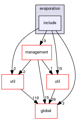 geant4.10.03.p01/source/processes/hadronic/models/de_excitation/evaporation/include