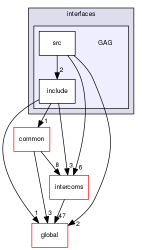 geant4.10.03.p01/source/interfaces/GAG