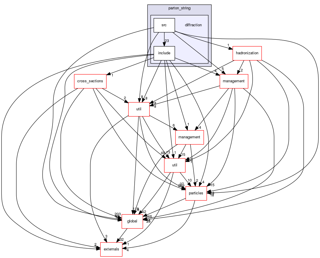 geant4.10.03.p01/source/processes/hadronic/models/parton_string/diffraction